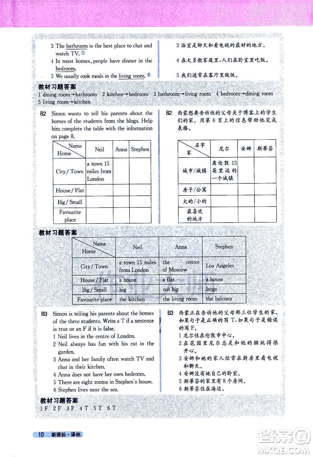 吉林人民出版社2021新教材完全解讀英語(yǔ)七年級(jí)下新課標(biāo)譯林版答案