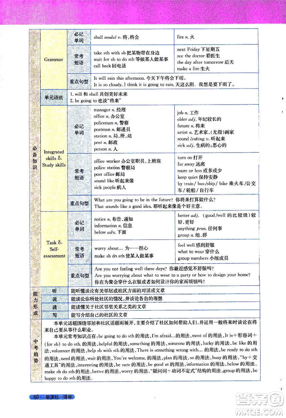 吉林人民出版社2021新教材完全解讀英語(yǔ)七年級(jí)下新課標(biāo)譯林版答案