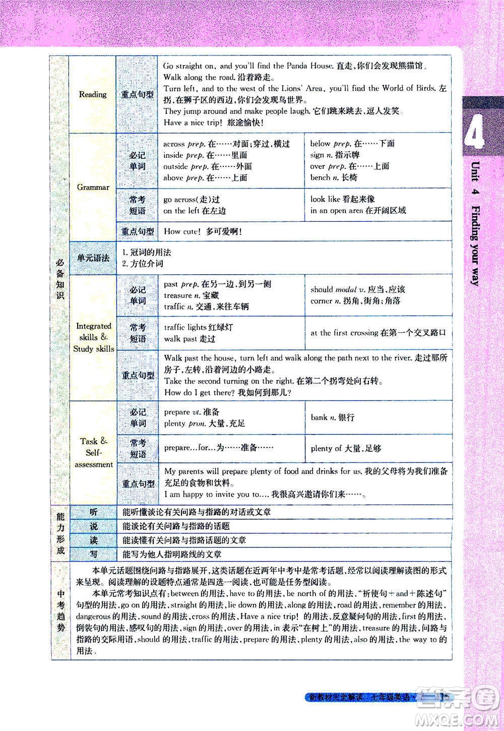 吉林人民出版社2021新教材完全解讀英語(yǔ)七年級(jí)下新課標(biāo)譯林版答案