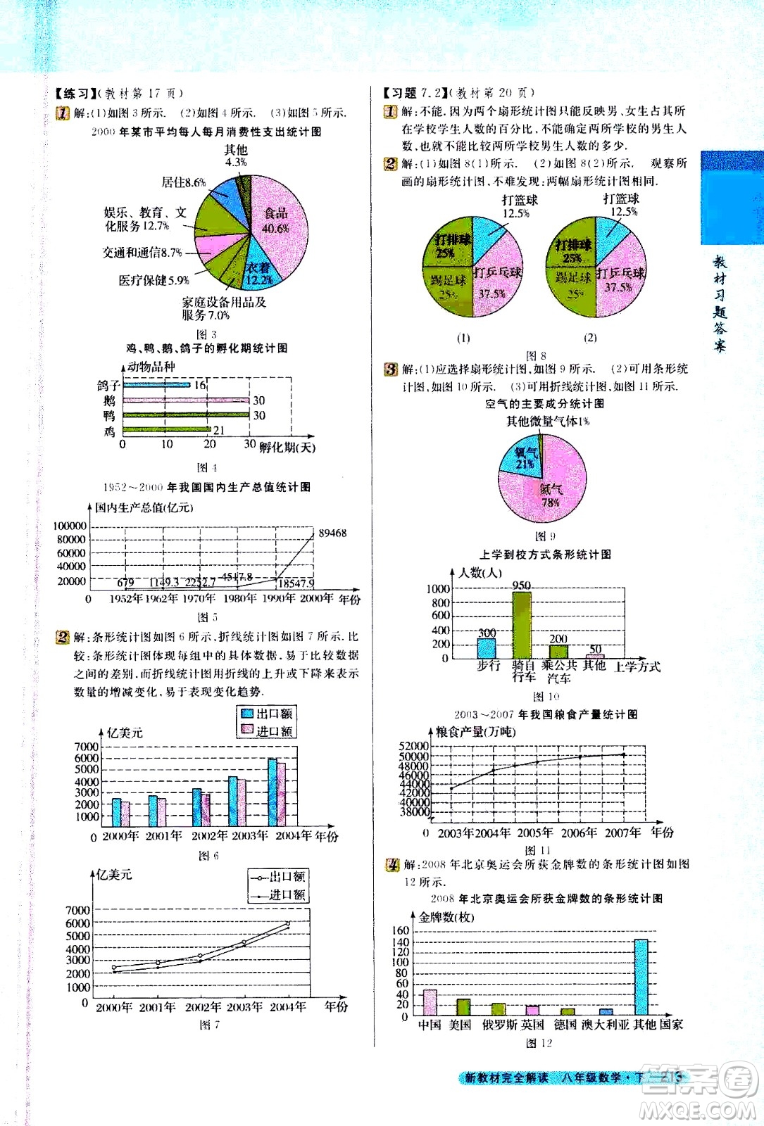 吉林人民出版社2021新教材完全解讀數學八年級下新課標蘇科版答案