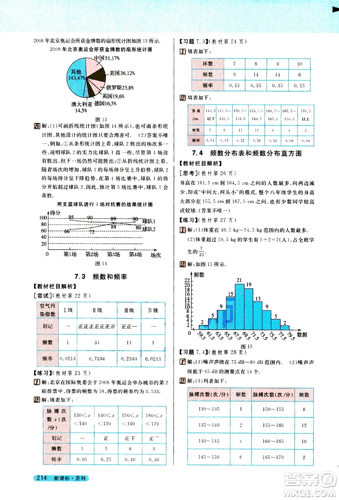 吉林人民出版社2021新教材完全解讀數學八年級下新課標蘇科版答案