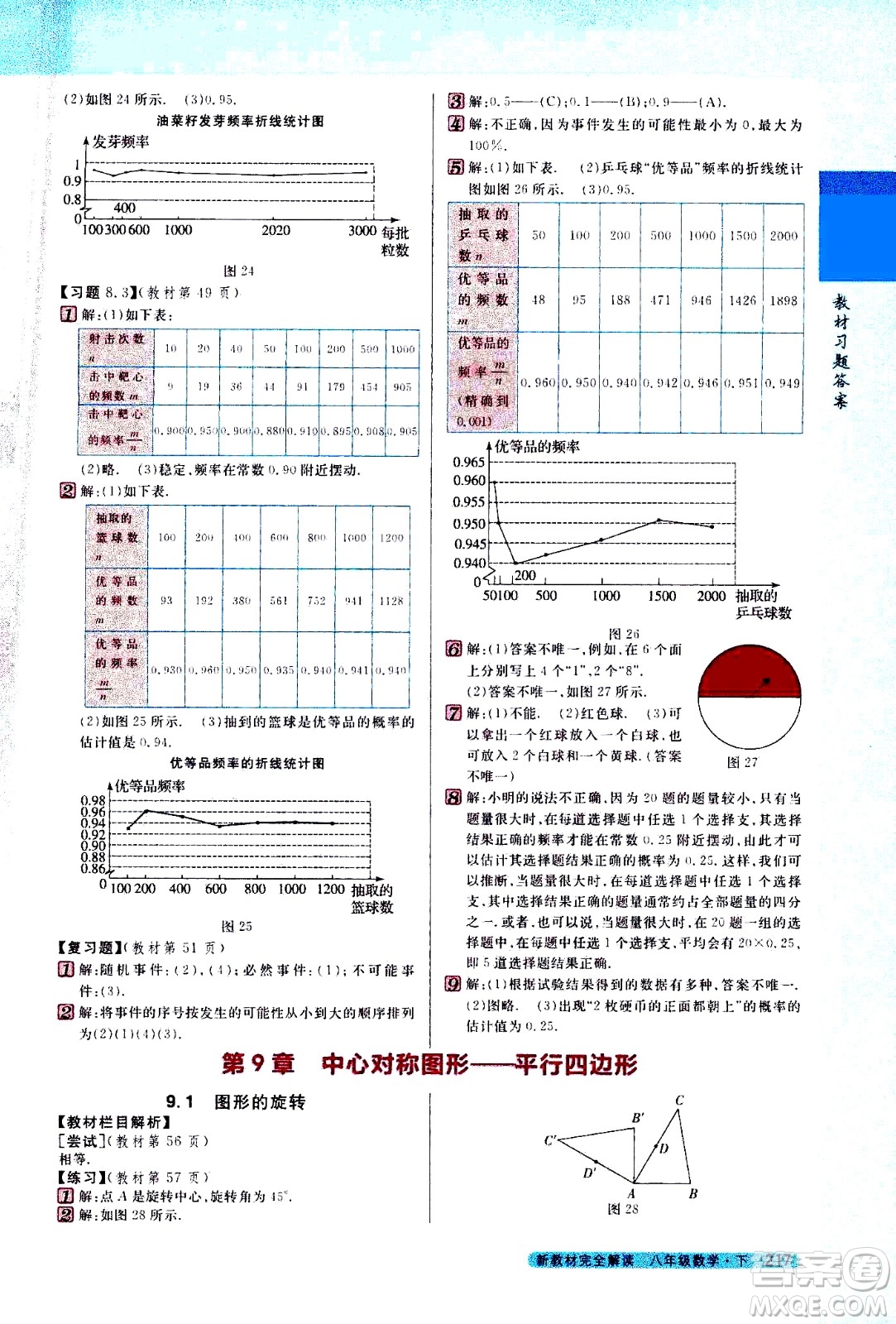 吉林人民出版社2021新教材完全解讀數學八年級下新課標蘇科版答案