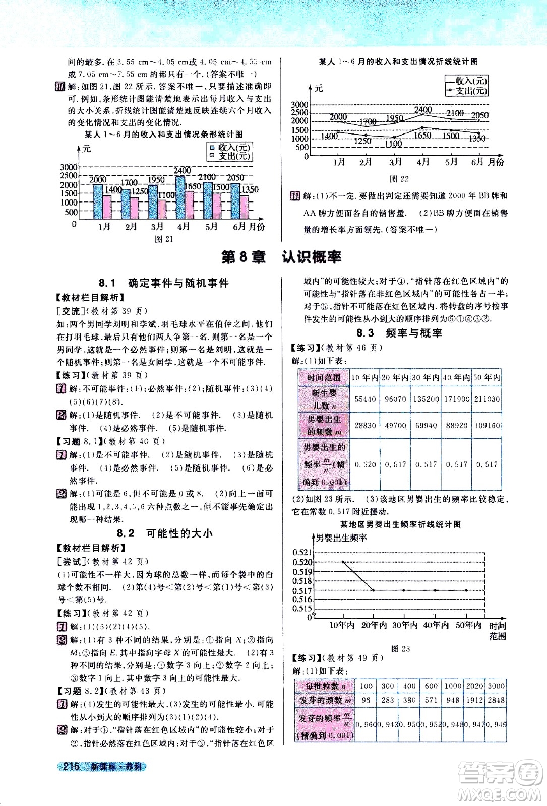 吉林人民出版社2021新教材完全解讀數學八年級下新課標蘇科版答案