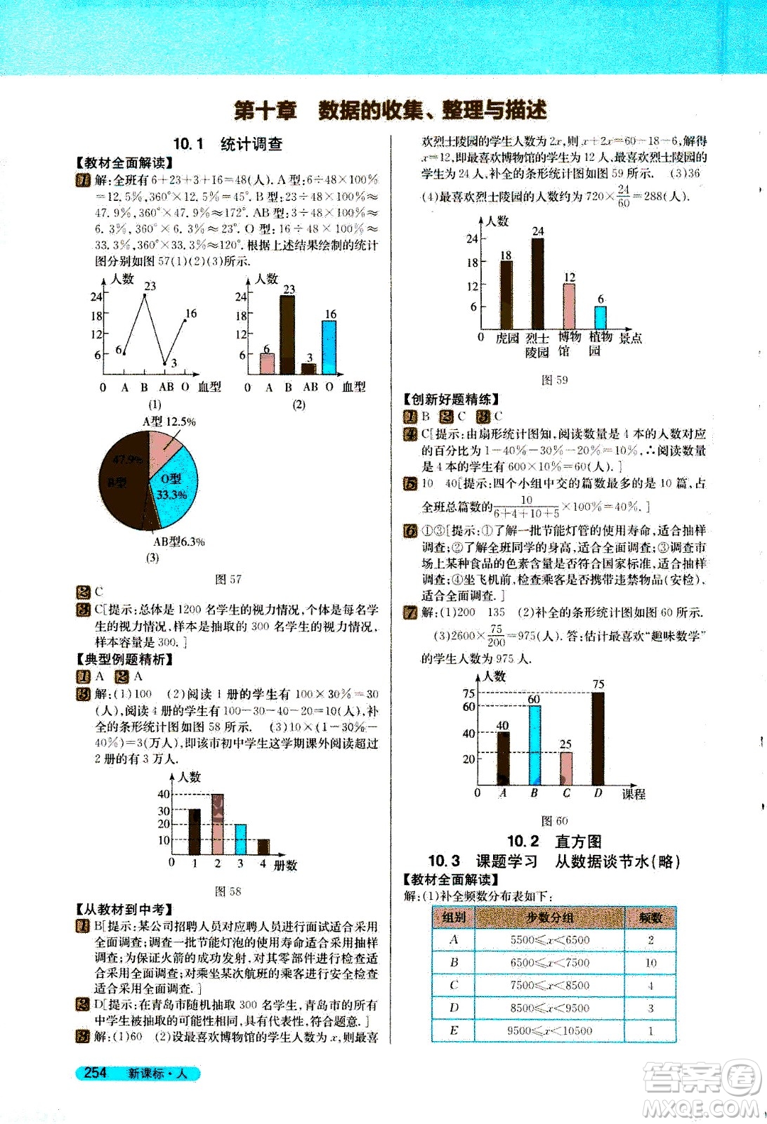 吉林人民出版社2021新教材完全解讀數(shù)學七年級下新課標人教版答案