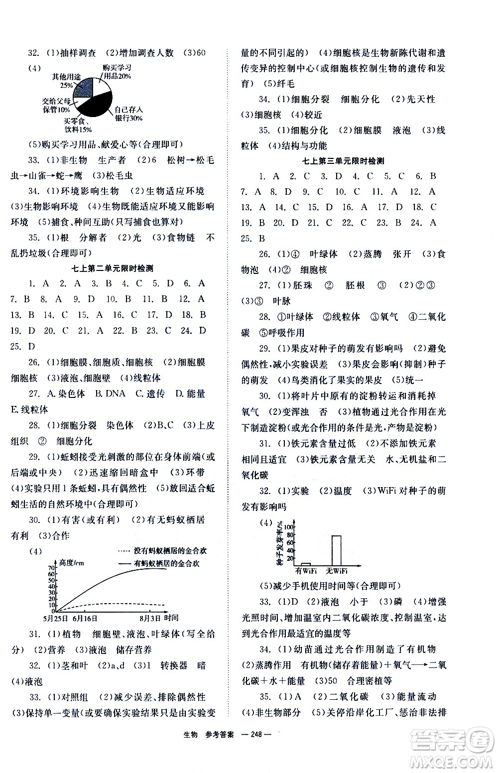 湖南師范大學(xué)出版社2021全效學(xué)習(xí)中考學(xué)練測聽課講義生物答案