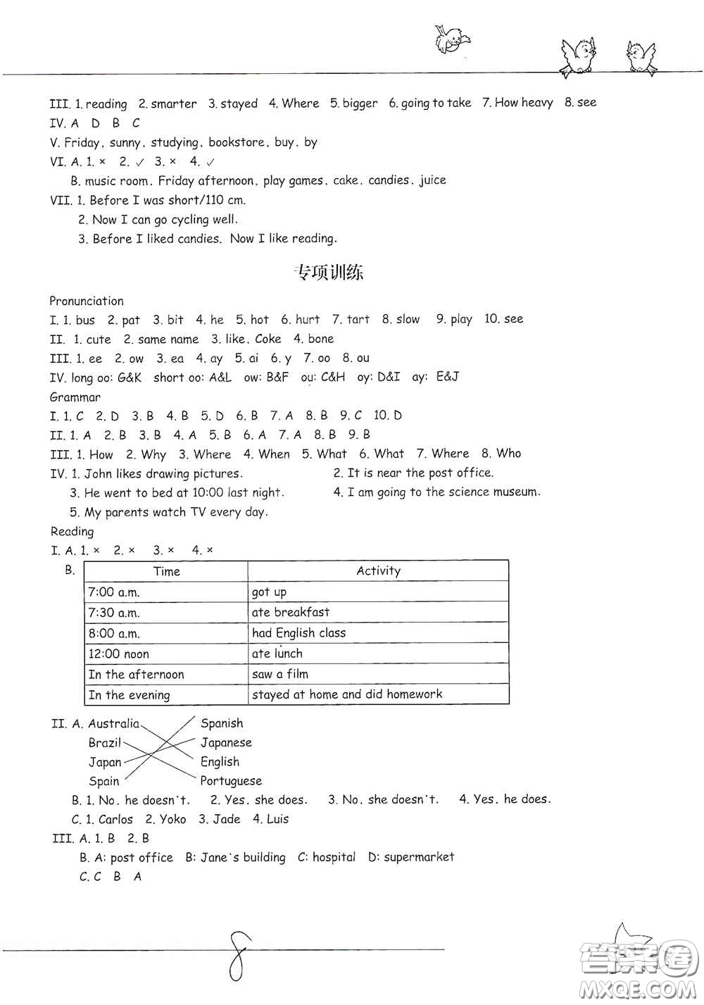 浙江教育出版社2021新課標(biāo)同步雙測(cè)六年級(jí)小學(xué)英語(yǔ)下冊(cè)答案