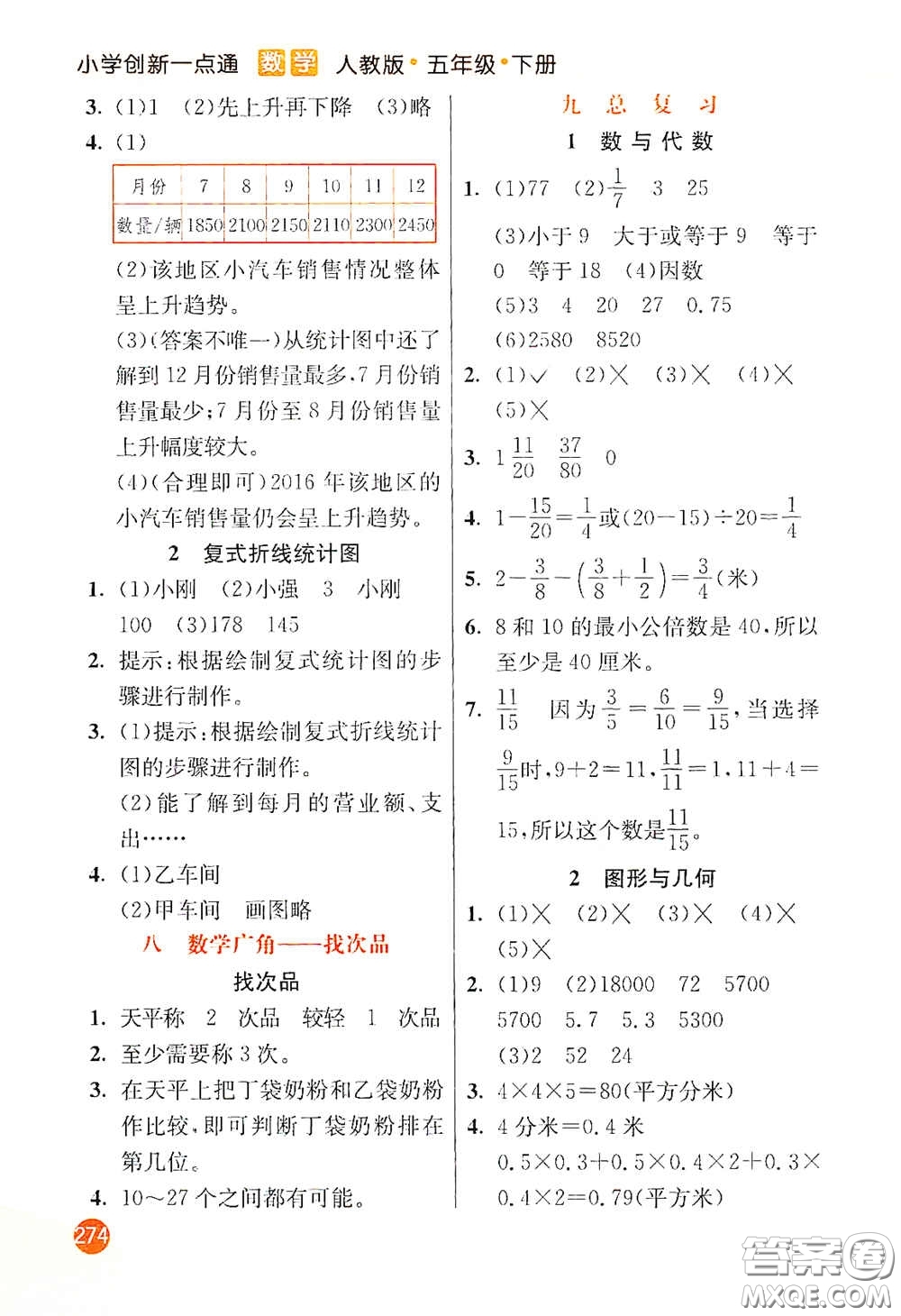 河北教育出版社2021小學(xué)創(chuàng)新一點(diǎn)通五年級(jí)數(shù)學(xué)下冊(cè)人教版答案