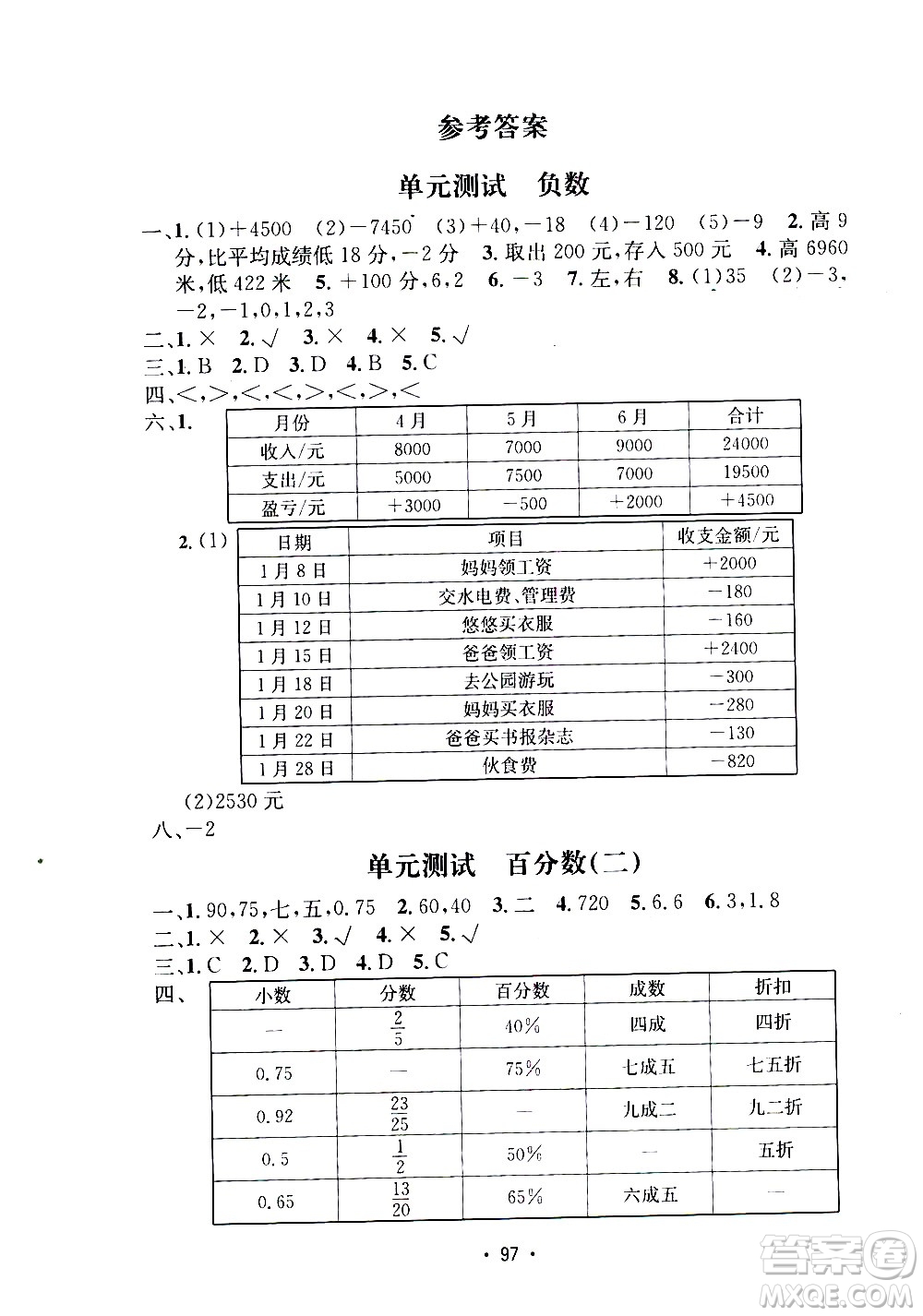 開明出版社2021小學(xué)期末沖刺100分?jǐn)?shù)學(xué)六年級(jí)下冊(cè)人教版答案