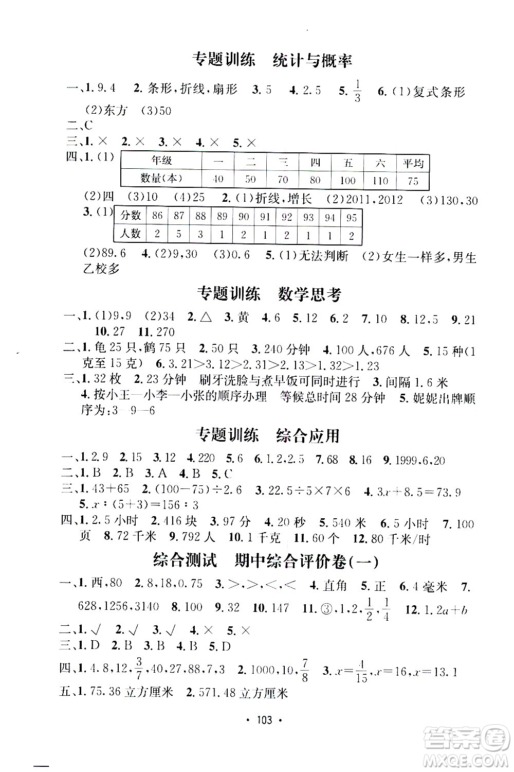 開明出版社2021小學(xué)期末沖刺100分?jǐn)?shù)學(xué)六年級(jí)下冊(cè)人教版答案