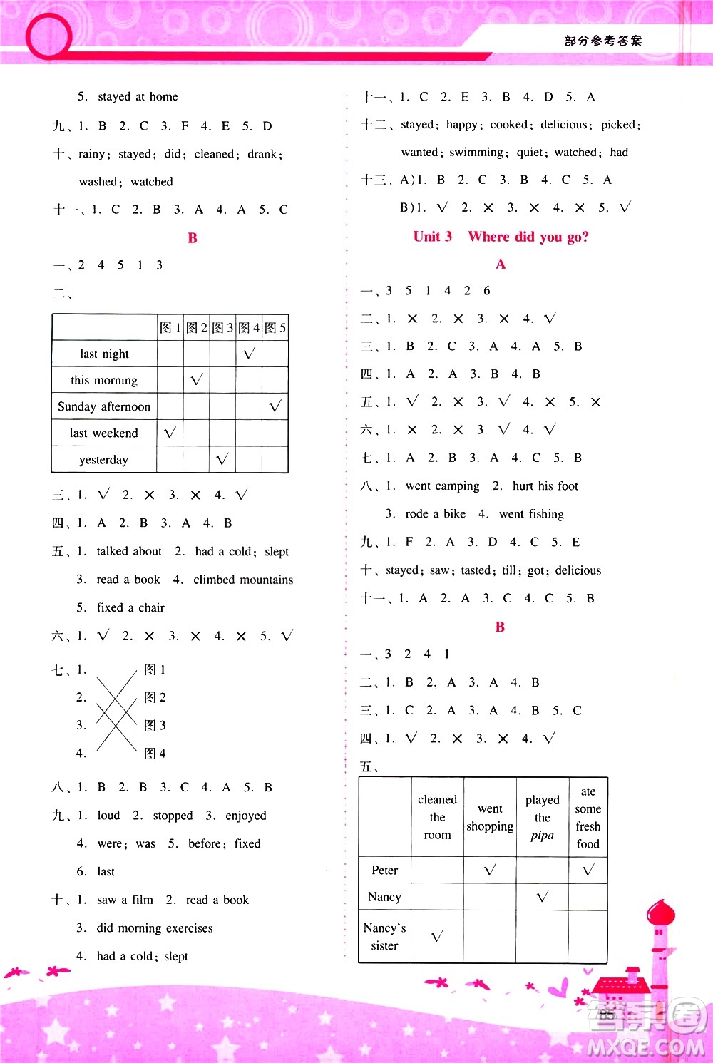 廣西師范大學(xué)出版社2021新課程學(xué)習(xí)輔導(dǎo)英語(yǔ)六年級(jí)下冊(cè)人教版答案