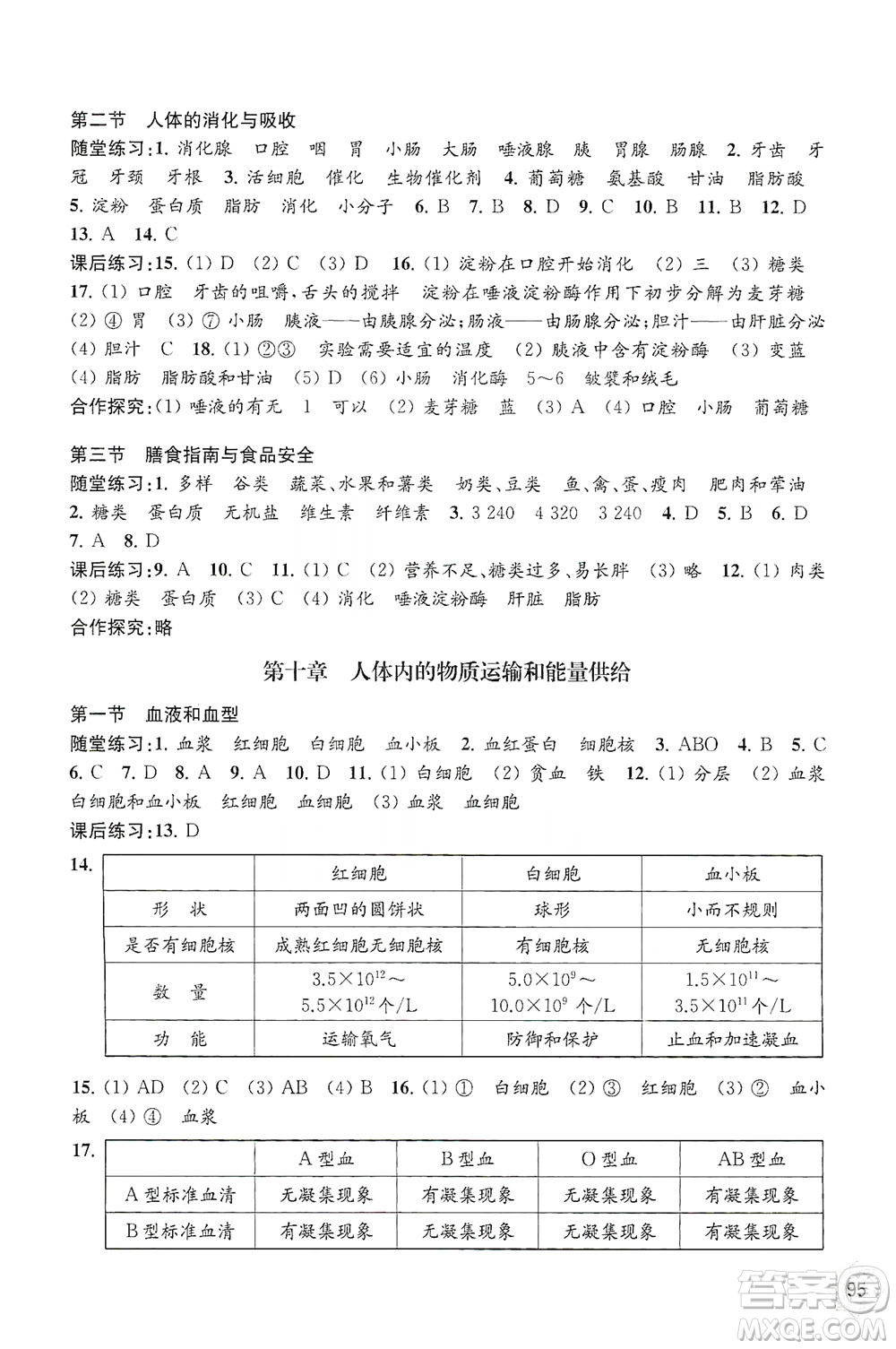 江蘇鳳凰教育出版社2021年生物學(xué)配套綜合練習(xí)七年級下冊江蘇教育版答案