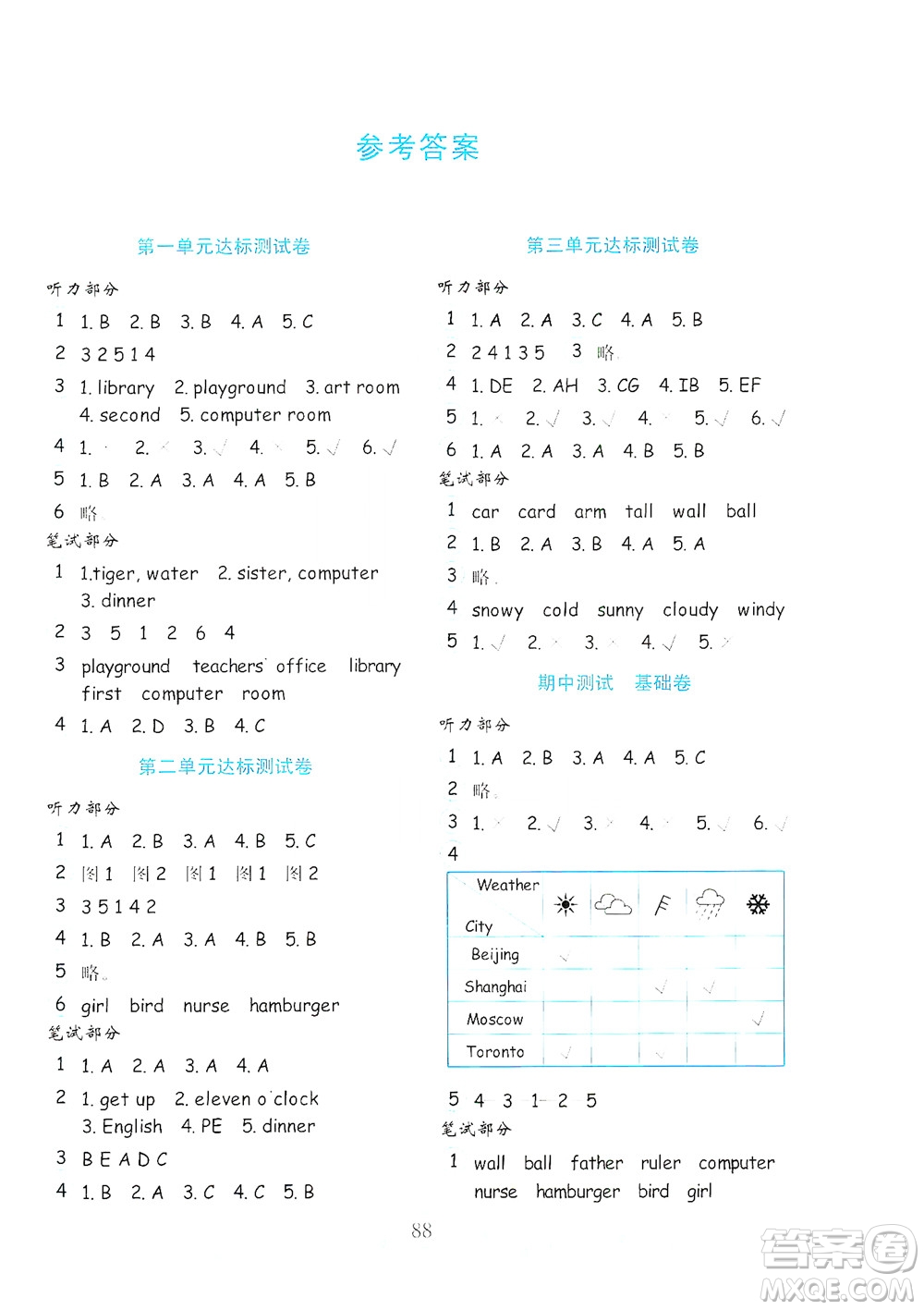 山東教育出版社2021年小學(xué)英語金鑰匙試卷三年級起點(diǎn)四年級下冊金版人教版答案