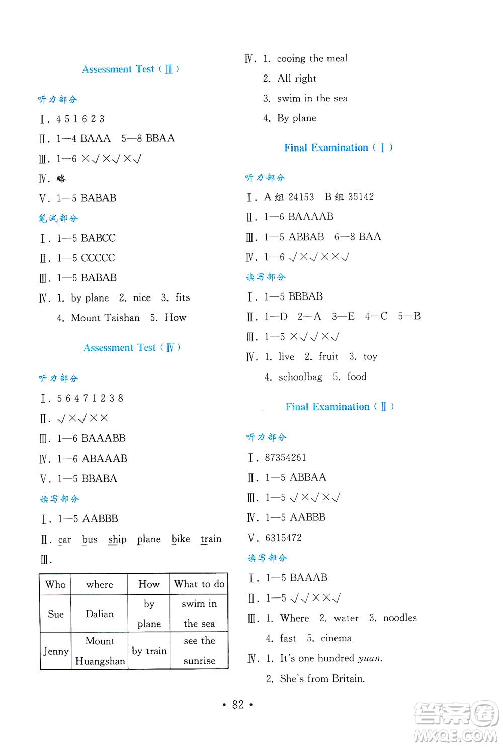 山東教育出版社2021年小學(xué)英語(yǔ)金鑰匙試卷四年級(jí)下冊(cè)金版魯科版答案