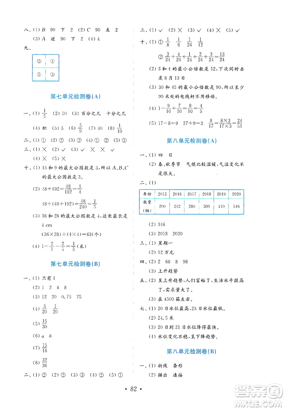 山東教育出版社2021年小學(xué)數(shù)學(xué)金鑰匙試卷五四制四年級(jí)下冊(cè)金版答案