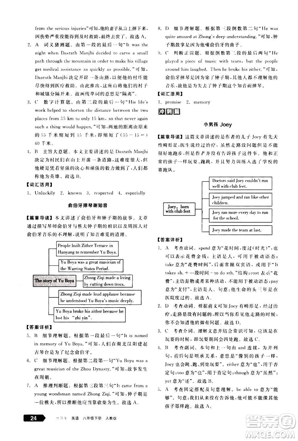 陽(yáng)光出版社2021練就優(yōu)等生英語(yǔ)完形填空閱讀理解八年級(jí)下冊(cè)新課標(biāo)RJ人教版答案