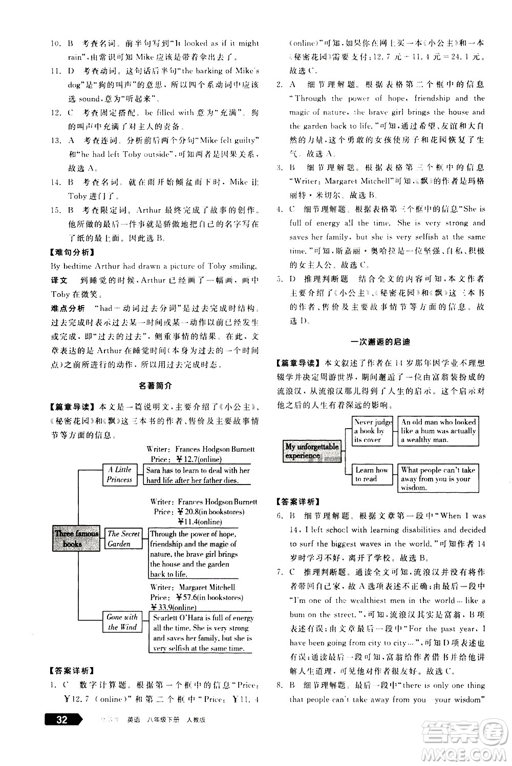 陽(yáng)光出版社2021練就優(yōu)等生英語(yǔ)完形填空閱讀理解八年級(jí)下冊(cè)新課標(biāo)RJ人教版答案