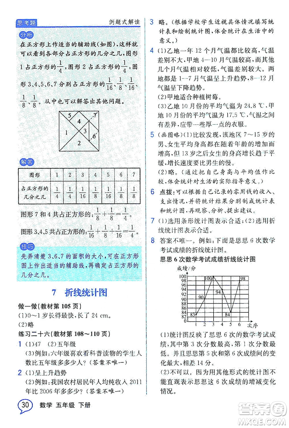 人民教育出版社2021教材解讀數(shù)學(xué)五年級(jí)下冊(cè)人教版答案