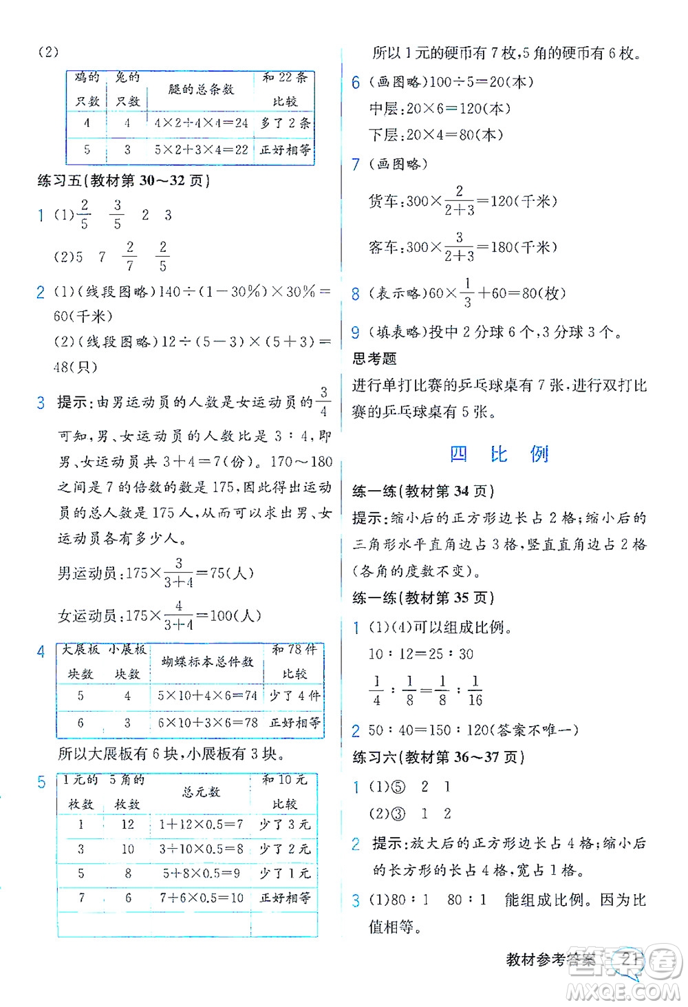 現(xiàn)代教育出版社2021教材解讀數(shù)學(xué)六年級下冊SJ蘇教版答案