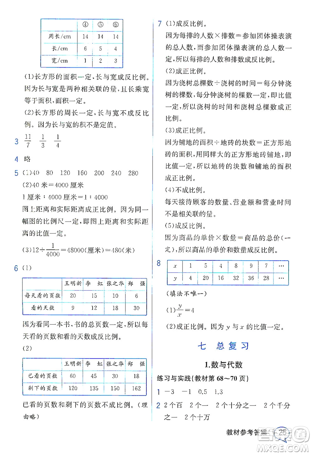 現(xiàn)代教育出版社2021教材解讀數(shù)學(xué)六年級下冊SJ蘇教版答案