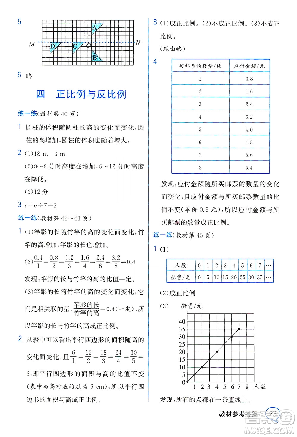 現(xiàn)代教育出版社2021教材解讀數(shù)學(xué)六年級下冊BS北師大版答案