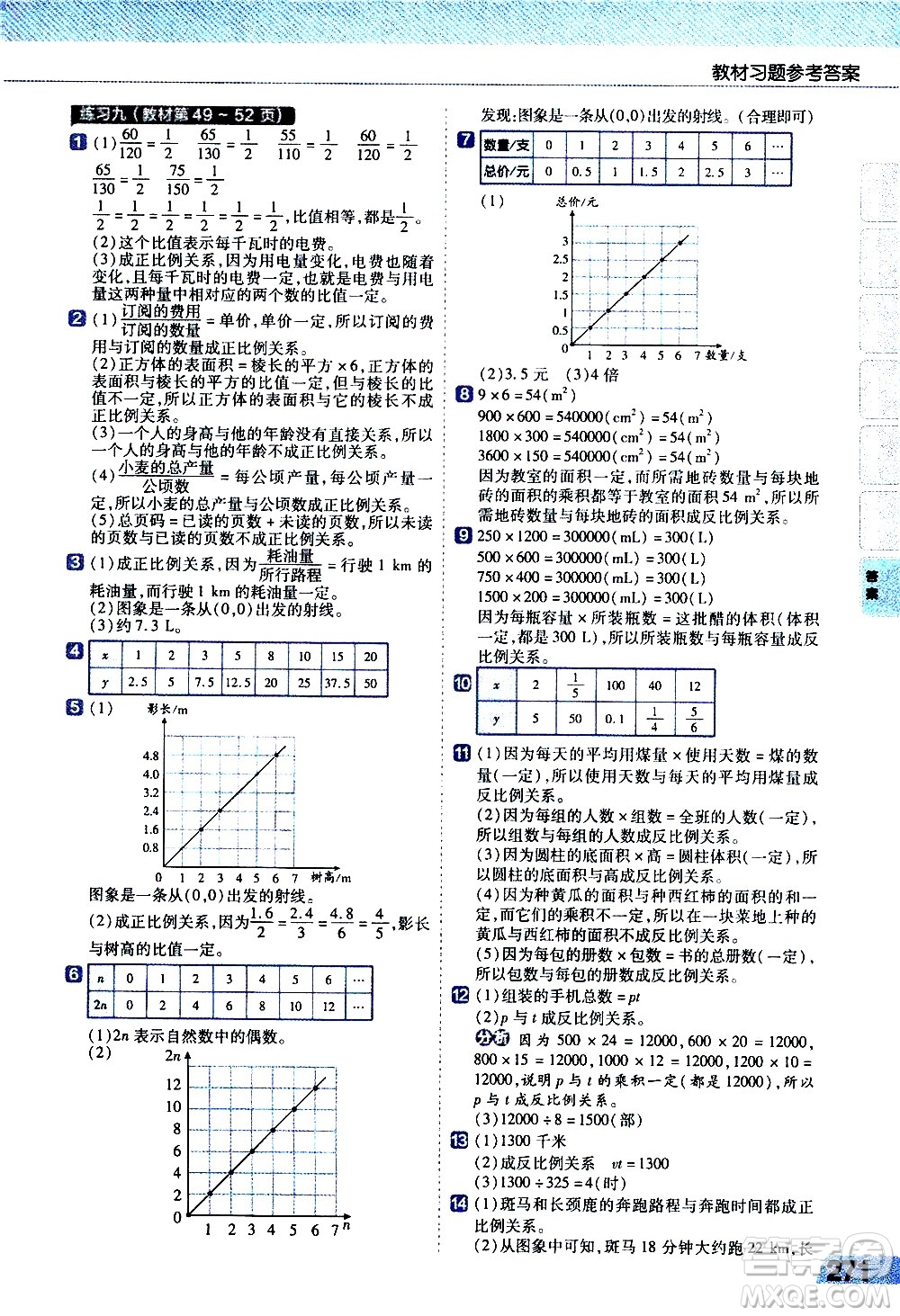 南京師范大學(xué)出版社2021教材幫小學(xué)數(shù)學(xué)六年級(jí)下冊(cè)RJ人教版答案