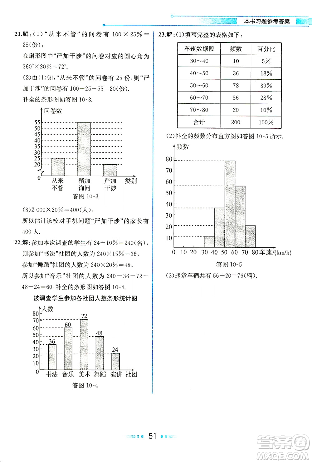 人民教育出版社2021教材解讀數(shù)學七年級下冊人教版答案