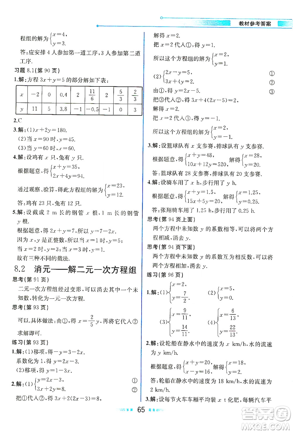 人民教育出版社2021教材解讀數(shù)學七年級下冊人教版答案