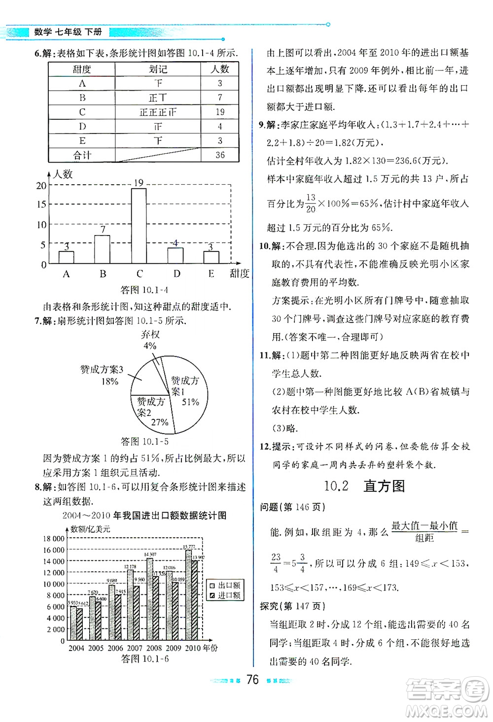 人民教育出版社2021教材解讀數(shù)學七年級下冊人教版答案