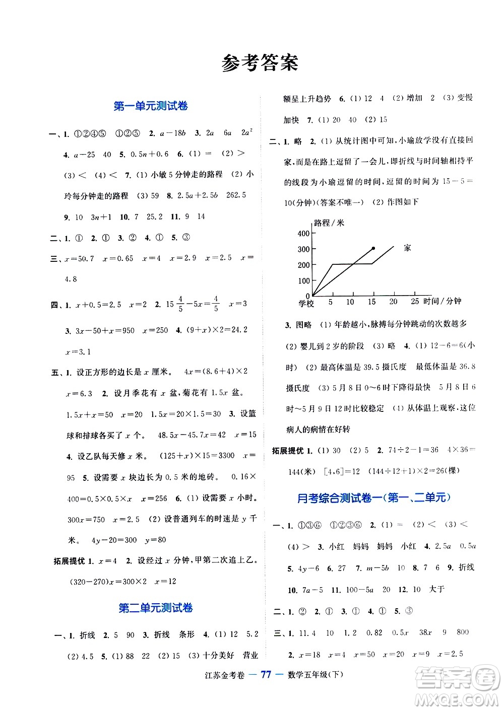 北方婦女兒童出版社2021江蘇金考卷數(shù)學五年級下冊江蘇版答案