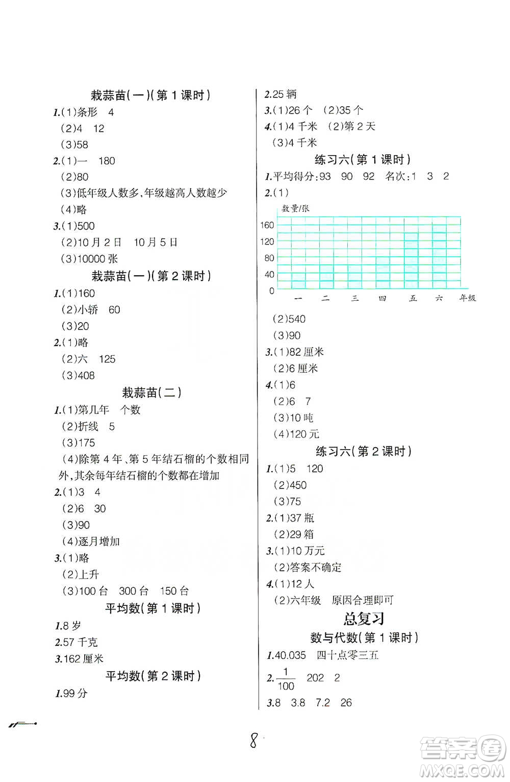 遼寧師范大學(xué)出版社2021自主學(xué)數(shù)學(xué)四年級(jí)下冊(cè)北師版參考答案