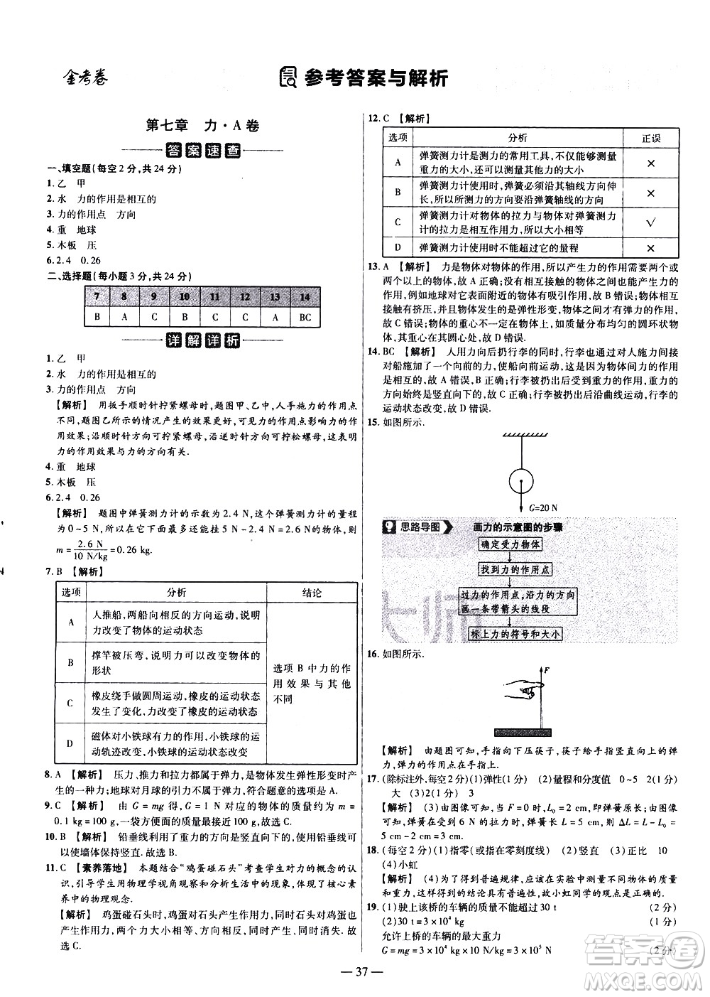 延邊教育出版社2021版金考卷活頁題選名師名題單元雙測卷物理八年級下冊RJ人教版答案