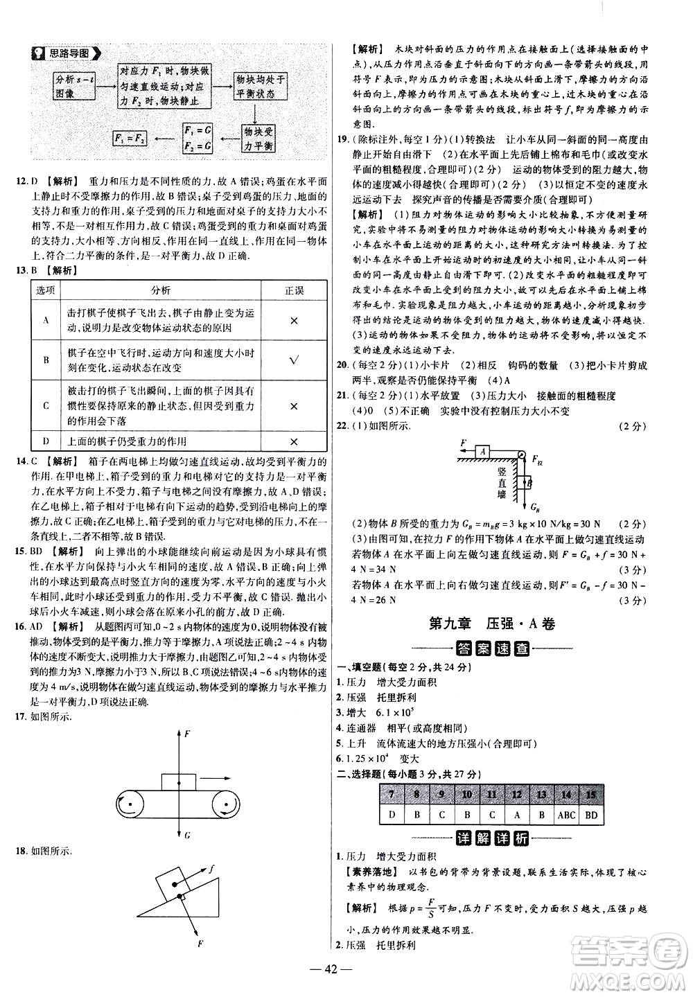 延邊教育出版社2021版金考卷活頁題選名師名題單元雙測卷物理八年級下冊RJ人教版答案