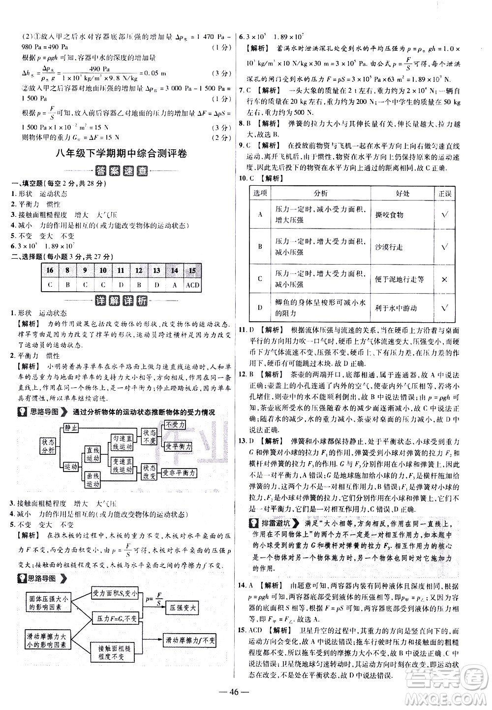 延邊教育出版社2021版金考卷活頁題選名師名題單元雙測卷物理八年級下冊RJ人教版答案