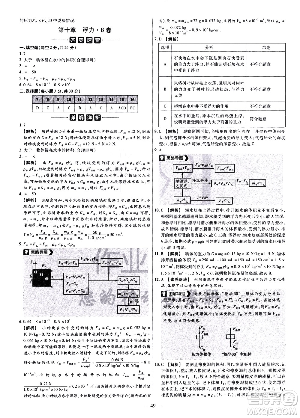 延邊教育出版社2021版金考卷活頁題選名師名題單元雙測卷物理八年級下冊RJ人教版答案