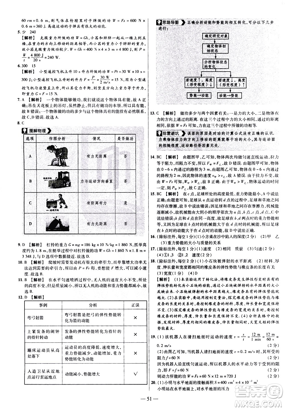 延邊教育出版社2021版金考卷活頁題選名師名題單元雙測卷物理八年級下冊RJ人教版答案