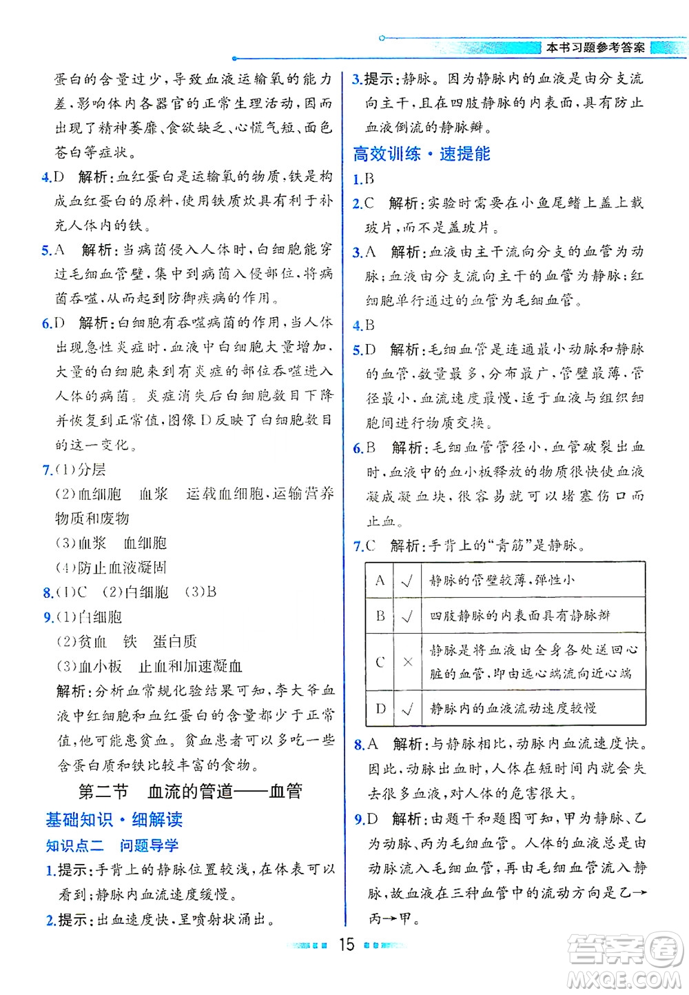 人民教育出版社2021教材解讀生物學七年級下冊人教版答案