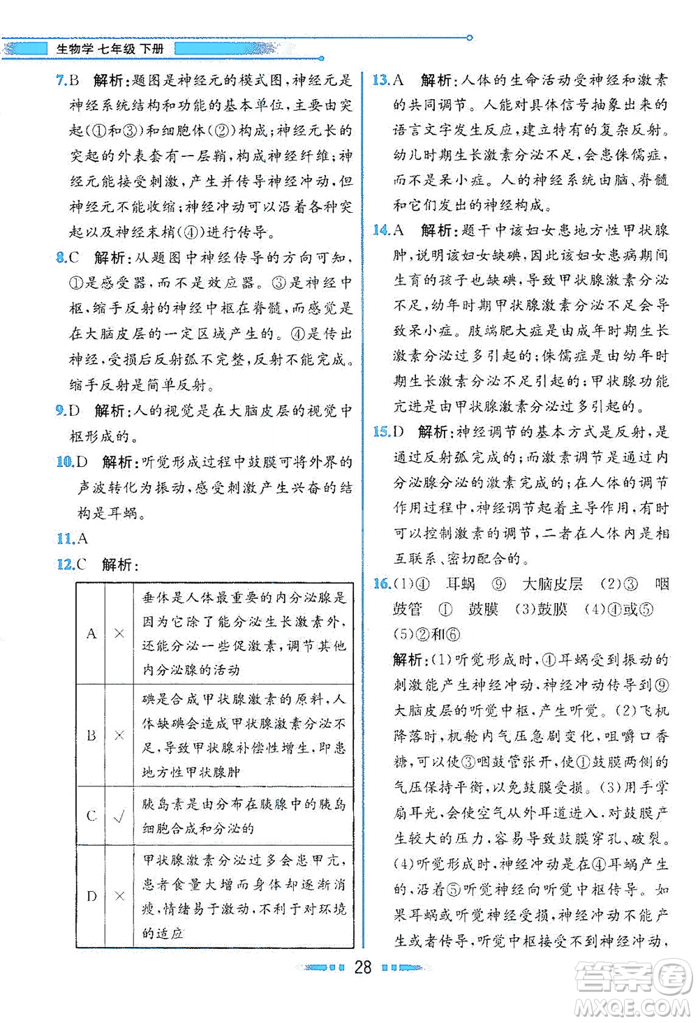 人民教育出版社2021教材解讀生物學七年級下冊人教版答案