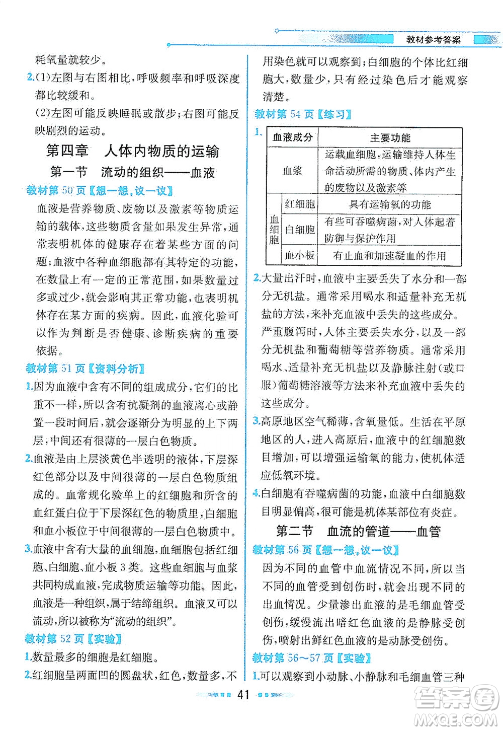 人民教育出版社2021教材解讀生物學七年級下冊人教版答案