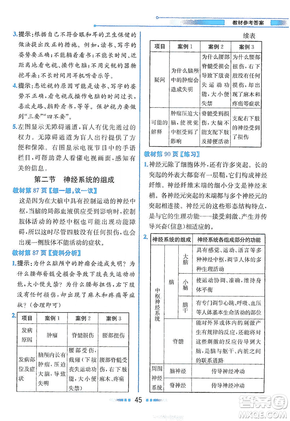 人民教育出版社2021教材解讀生物學七年級下冊人教版答案