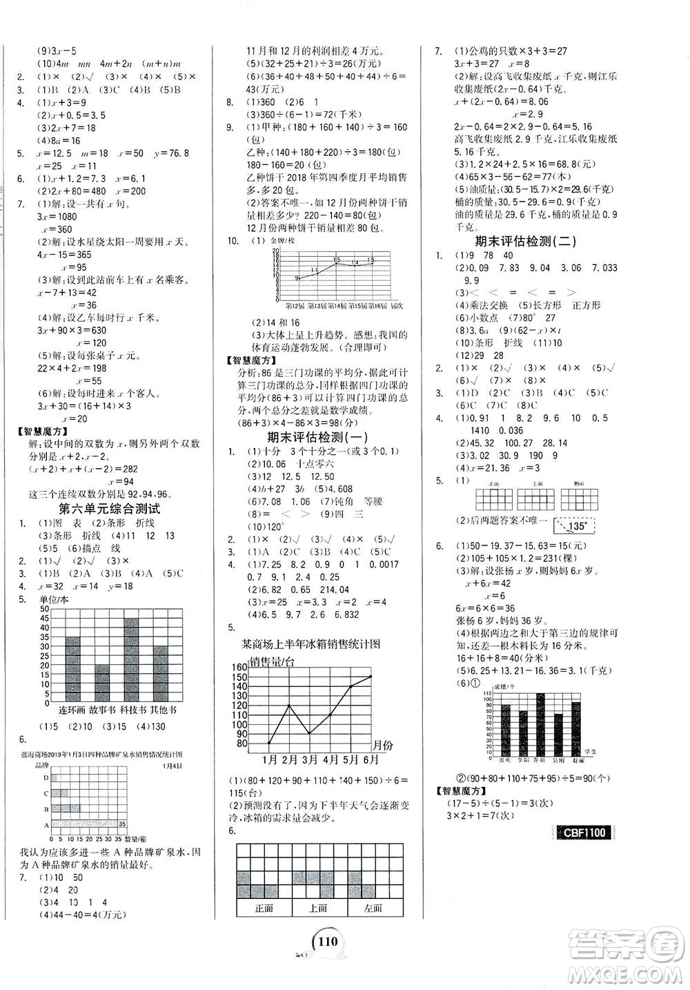 延邊大學(xué)出版社2021世紀(jì)金榜金榜小博士數(shù)學(xué)四年級下冊BS北師大版答案