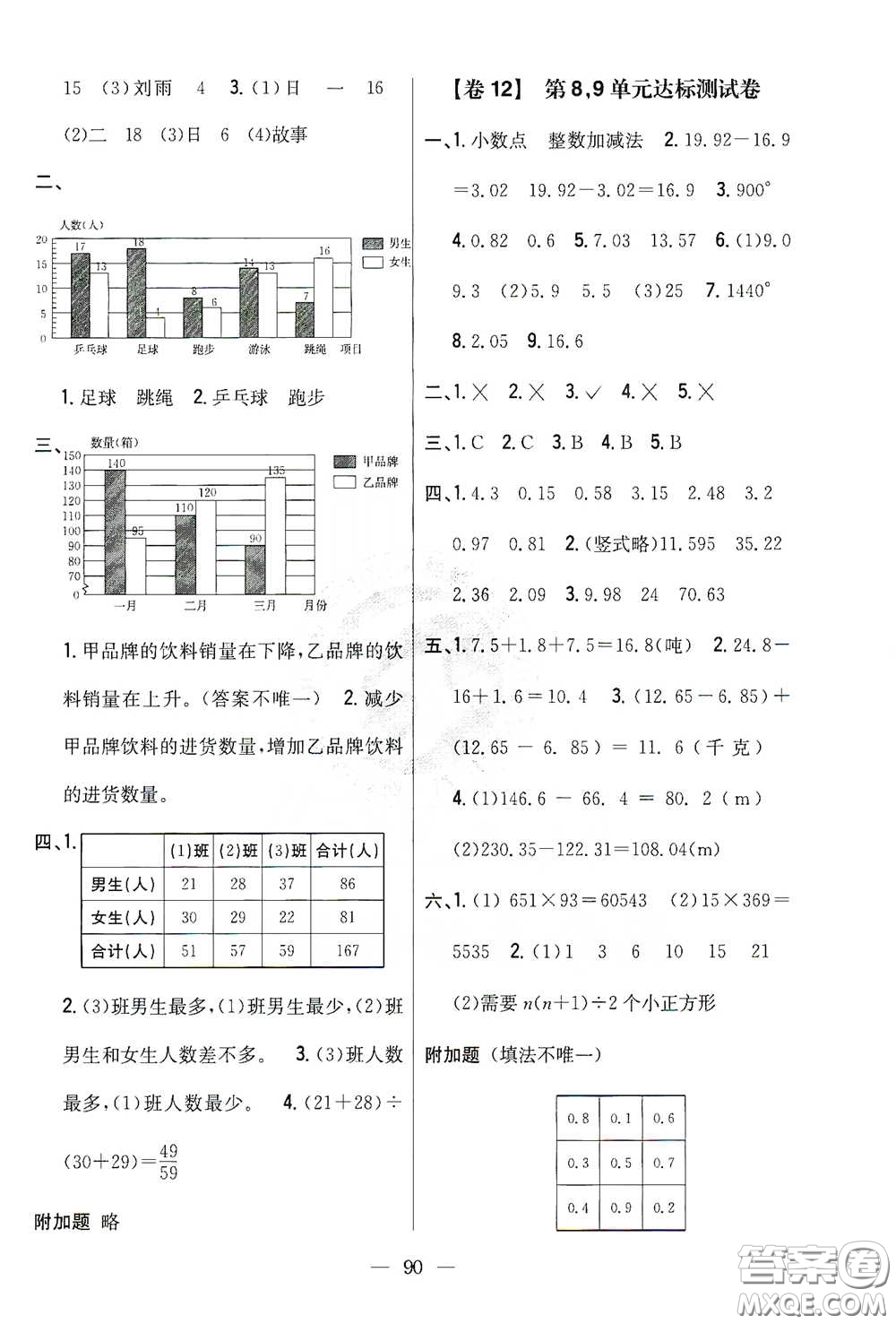 吉林人民出版社2021小學(xué)教材完全考卷四年級數(shù)學(xué)下冊新課標(biāo)冀教版答案