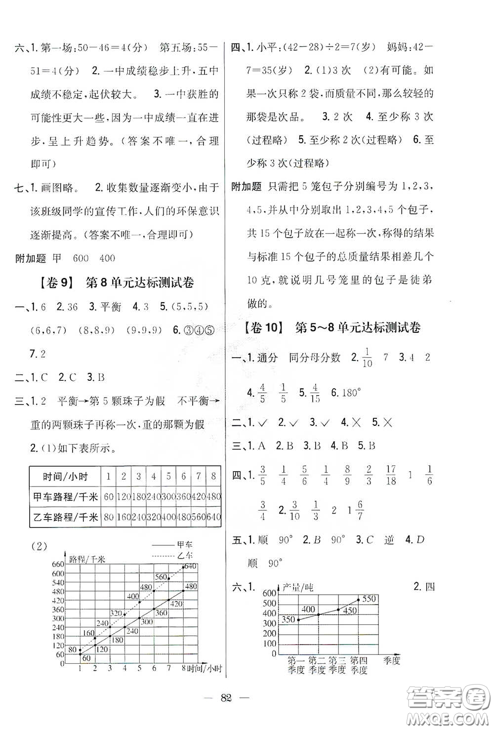 吉林人民出版社2021小學教材完全考卷五年級數(shù)學下冊新課標人教版答案