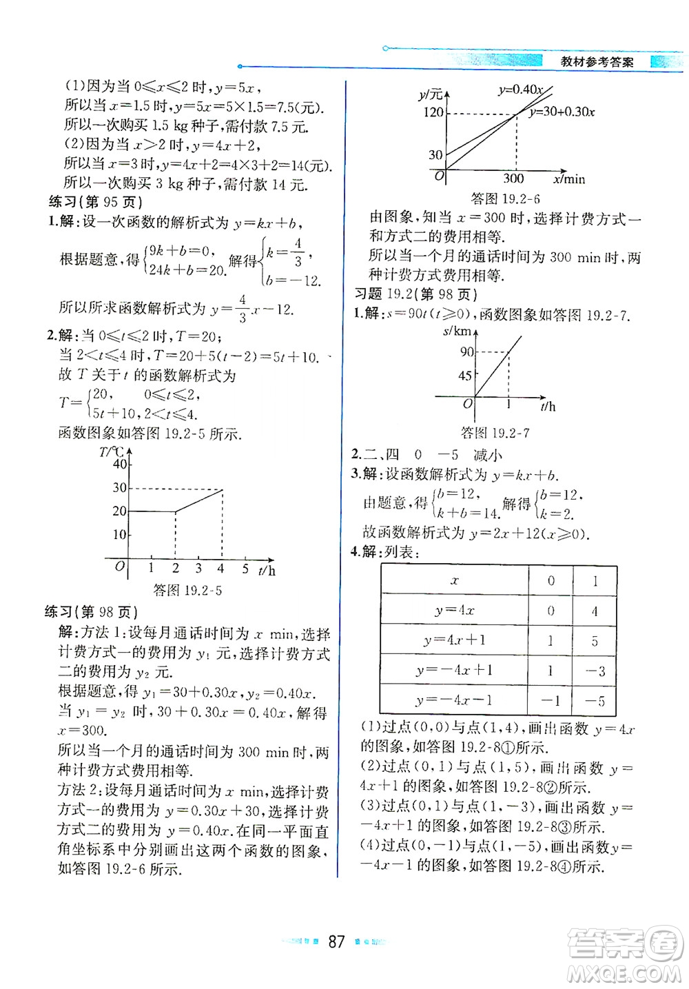 人民教育出版社2021教材解讀數(shù)學(xué)八年級下冊人教版答案