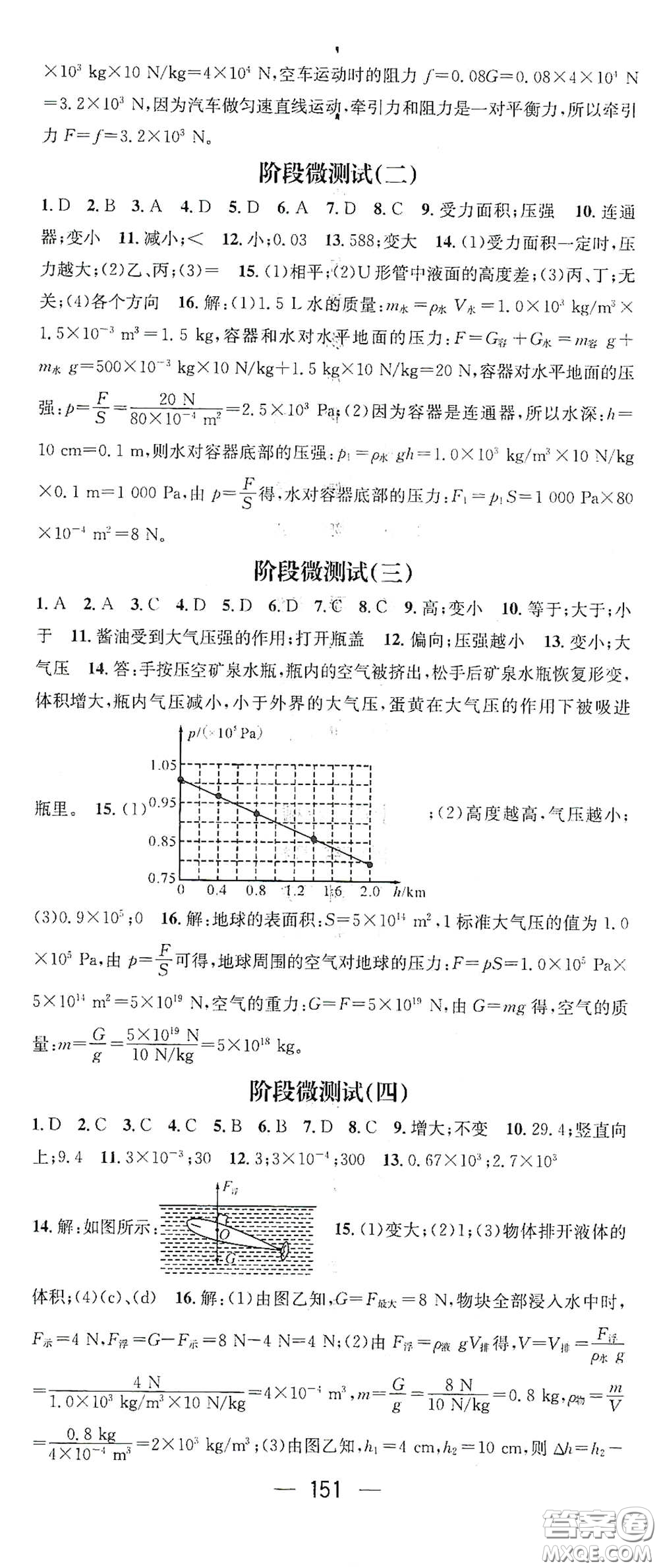 南方出版?zhèn)髅?021名師測(cè)控八年級(jí)物理下冊(cè)滬科版答案