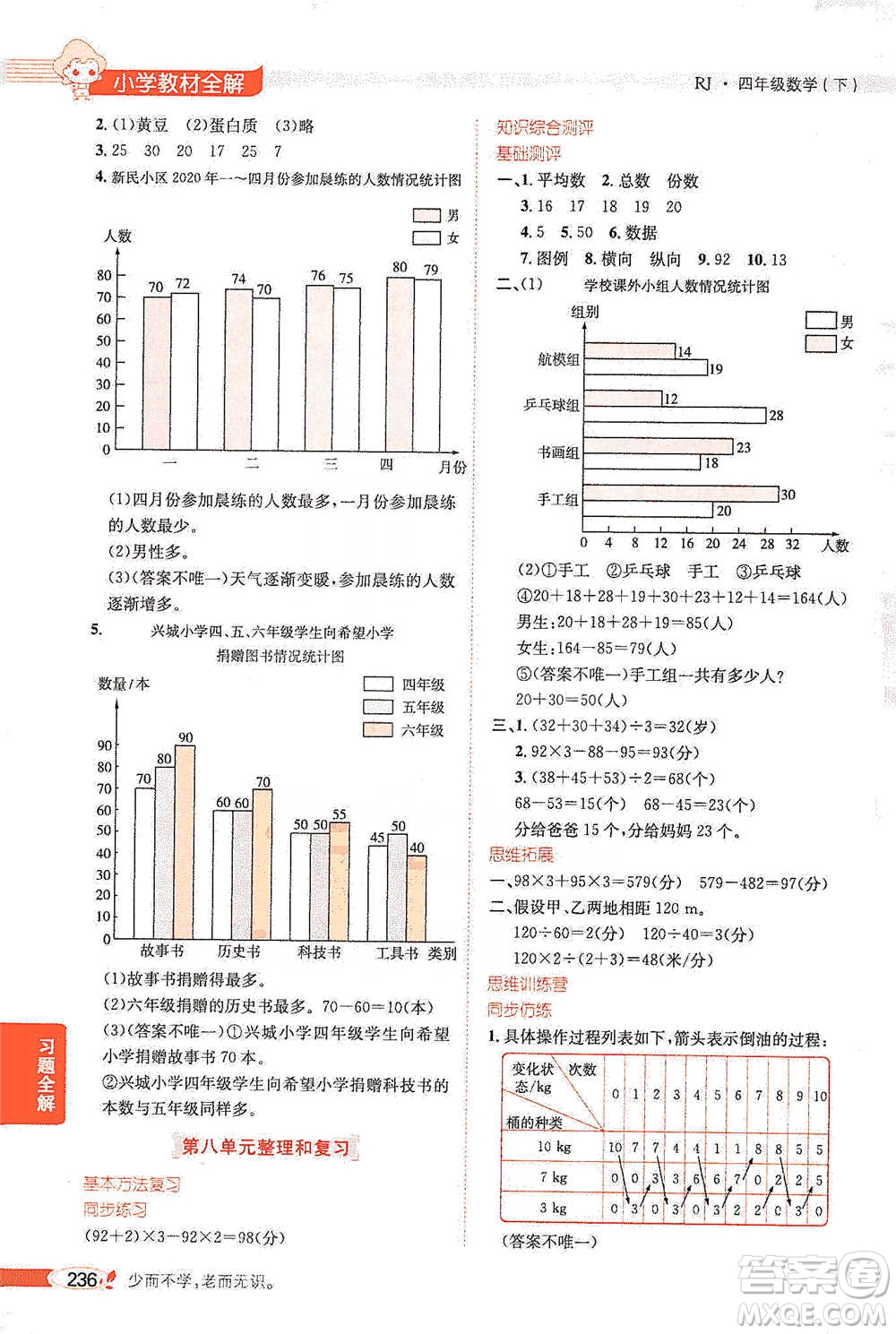 陜西人民教育出版社2021小學教材全解四年級下冊數(shù)學人教版參考答案