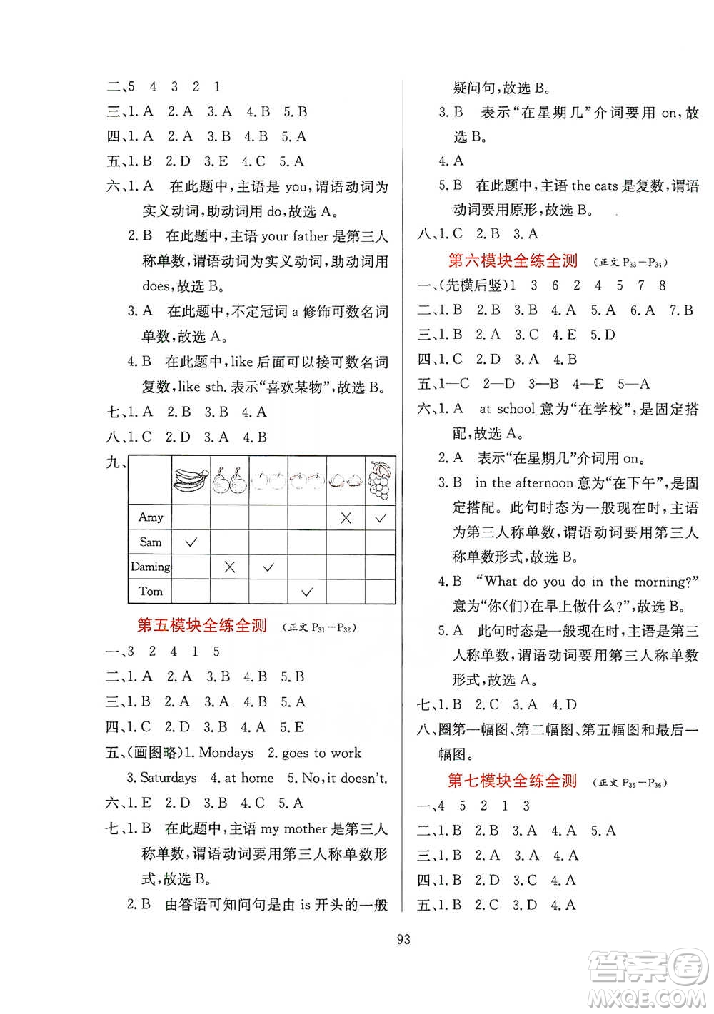 陜西人民教育出版社2021小學教材全練三年級下冊三年級起點英語外語教研版參考答案