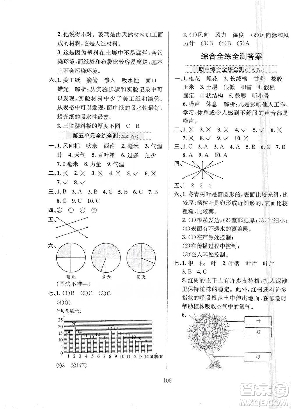 陜西人民教育出版社2021小學(xué)教材全練三年級下冊科學(xué)蘇教版參考答案