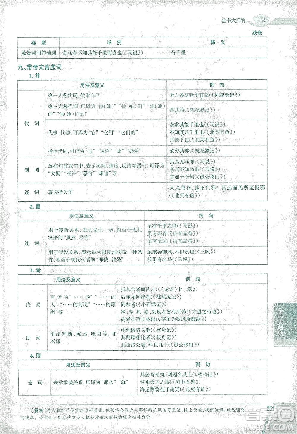 陜西人民教育出版社2021中學(xué)教材全解八年級語文下冊人教版參考答案