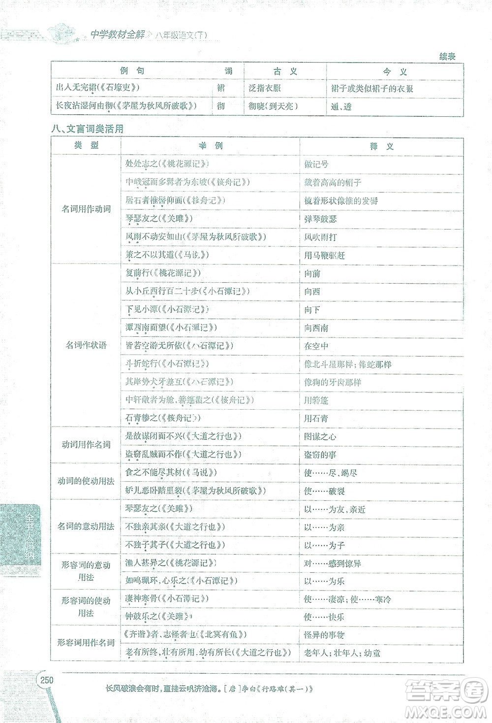 陜西人民教育出版社2021中學(xué)教材全解八年級語文下冊人教版參考答案