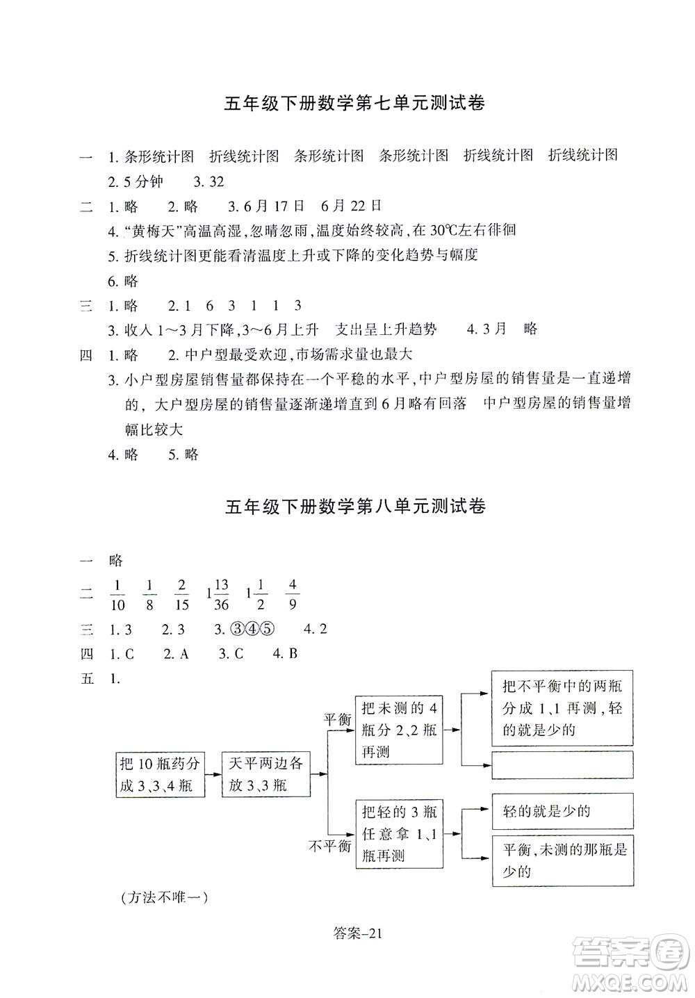 浙江少年兒童出版社2021每課一練五年級下冊小學(xué)數(shù)學(xué)R人教版答案